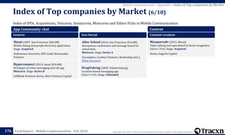 Copyright © 2018, Tracxn Technologies Private Limited. All rights reserved.Feed Report - Mobile Communication - Feb 2018
Index of IPOs, Acquisitions, Unicorns, Soonicorns, Minicorns and Editor Picks in Mobile Communication
Index of Top companies by Market (6/10)
176
Mobile Communication > Appendix > Index of Top companies by Market
App Community chat
Generic
Skout (2007, San Francisco, $26.6M)
Mobile dating and people discovery application
Stage: Acquired
Andreessen Horowitz, NFX Guild, Wavemaker
Partners
Hyperconnect (2014, Seoul, $10.6M)
Developer of video messaging and call app
Minicorn. Stage: Series B
SoftBank Ventures Korea, Altos Ventures Capital
Geo-Social
After School (2014, San Francisco, $16.4M)
Anonymous confessions and message board for
school kids.
Minicorn. Stage: Series A
Accomplice, Cowboy Ventures, Rocketship and 4
Other Investors
DrugVokrug (2009, Yekaterinburg)
Location-based messaging app
Editor's Pick. Stage: Unfunded
Content
Content creation
Masquerade (2015, Minsk)
Video editing tool specialized in facial recognition
Editor's Pick. Stage: Acquired
Haxus, Gagarin Capital
 