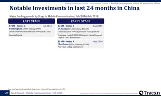 Copyright © 2018, Tracxn Technologies Private Limited. All rights reserved.Feed Report - Mobile Communication - Feb 201829
Note: Seed Stage (Seed, Angel), Early Stage (Series A, Series B), Late Stage (Series C+, PE)
Mobile Communication > Investment Trends > Notable Investments in last 24 months in China
Major funding rounds by Stage in Mobile Communication; Feb 2016-Feb 2018
Notable Investments in last 24 months in China
LATE STAGE
$70M - Series C Jul 2016
Yuntongxun (2009, Beijing, $89M)
Cloud communication services provider in China
Sequoia Capital
EARLY STAGE
$45M - Series B Aug 2017
UCPaas (2014, Shenzhen, $62.6M)
Communication service provider cloud platform
Fengyuan Capital, M800, Chengwei Capital, Legend
Capital, China Renaissance
$14M - Series A May 2016
ChatGame (2014, Nanjing, $14M)
Fun video calling application
 
