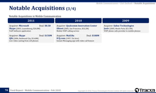 Copyright © 2018, Tracxn Technologies Private Limited. All rights reserved.Feed Report - Mobile Communication - Feb 2018
Notable Acquisitions (3/4)
78
Notable Acquisitions in Mobile Communication
Mobile Communication > Exit Outlook > Notable Acquisitions
2011
Acquirer: Microsoft Deal: $8.5B
Skype (2003, Luxembourg, $26.8M)
VoIP Software application
Acquirer: Skype Deal: $150M
Qik (2006, Redwood City, $14.8M)
Live video casting from cell phones
2010
Acquirer: Qualcomm Innovation Center
iSkoot (2005, San Francisco, $32.2M)
Mobile VOIP calling service
Acquirer: Mail.Ru Deal: $188M
ICQ.com (1997, Tel Aviv)
Instant Messaging app with video call feature
2009
Acquirer: Sabse Technologies
Jaxtr (2005, Menlo Park, $21.5M)
VOIP phone calls provider to mobile phones
 