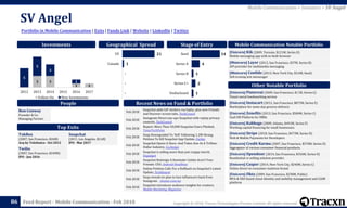 Copyright © 2018, Tracxn Technologies Private Limited. All rights reserved.Feed Report - Mobile Communication - Feb 2018
SV Angel
86
Portfolio in Mobile Communication | Exits | Funds Link | Website | LinkedIn | Twitter
Mobile Communication > Investors > SV Angel
People
Investments
[Unicorn] Kik (2009, Toronto, $121M, Series D)
Mobile messaging app with in-built browser
[Minicorn] Layer (2013, San Francisco, $37M, Series B)
API provider for multimedia messaging
[Minicorn] Confide (2013, New York City, $3.6M, Seed)
Self-erasing text messenger
Mobile Communication Notable Portfolio
[Unicorn] Pinterest (2009, San Francisco, $1.5B, Series G)
Visual social bookmarking service
[Unicorn] Instacart (2012, San Francisco, $875M, Series E)
Marketplace for same-day grocery delivery
[Unicorn] Zenefits (2013, San Francisco, $584M, Series C)
SaaS HR Platform for SMBs
[Unicorn] Kabbage (2009, Atlanta, $491M, Series F)
Working capital financing for small businesses.
[Unicorn] Stripe (2010, San Francisco, $473M, Series D)
Web & Mobile Payments for Developers
[Unicorn] Credit Karma (2007, San Francisco, $370M, Series D)
Aggregator of various consumer financial products.
[Unicorn] Opendoor (2014, San Francisco, $356M, Series D)
Residential re-selling solution provider.
[Unicorn] Casper (2014, New York City, $240M, Series C)
Online direct-to-consumer mattress brand
[Unicorn] Okta (2009, San Francisco, $230M, Public)
MFA & SSO-based cloud identity and mobility management and CIAM
platform
Other Notable Portfolio
Top Exits
Recent News on Fund & Portfolio
Ron Conway
Founder & Co-
Managing Partner
Geographical Spread Stage of Entry
Feb 2018
Snapchat adds GIF stickers via Giphy, plus new Friends
and Discover screen tabs, TechCrunch
Feb 2018
Instagram Direct one-ups Snapchat with replay privacy
controls, TechCrunch
Feb 2018
Report: More Than 50,000 Snapchat Users Phished,
TexasTechPulse
Feb 2018
Snap Downgraded To 'Sell' Following 1.2M-Strong
Petition To Kill Snapchat App Update, Forbes
Feb 2018
Snapchat Opens A Store–And Takes Aim At A Trillion-
Dollar Industry, Co.Design
Feb 2018
Snapchat is selling more than just crappy merch,
Engadget
Feb 2018
Snapchat Redesign A Reminder Celebs Aren’t Your
Friends: CEO, Android Headlines
Feb 2018
Online Petition Calls For a Rollback on Snapchat's Latest
Update, TechKenyot
Feb 2018
Snap reveals its plan to lure influencers back from
Instagram , thestar.com.my
Feb 2018
Snapchat introduces audience insights for creators,
Mobile Marketing Magazine
TokBox
(2007, San Francisco, $26M)
Acq by Telefonica - Oct 2012
Snapchat
(2011, Los Angeles, $2.6B)
IPO - Mar 2017
Twilio
(2007, San Francisco, $240M)
IPO - Jun 2016
3 3
1 1
5
5
3
1
2012 2013 2014 2015 2016 2017
Follow On New Investments
1
2
1
4
14
Undisclosed
Series C+
Series B
Series A
Seed21
1
-
-
-
US
Canada
 