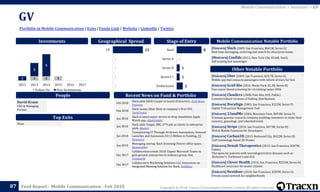 Copyright © 2018, Tracxn Technologies Private Limited. All rights reserved.Feed Report - Mobile Communication - Feb 2018
GV
87
Portfolio in Mobile Communication | Exits | Funds Link | Website | LinkedIn | Twitter
Mobile Communication > Investors > GV
People
Investments
[Unicorn] Slack (2009, San Francisco, $841M, Series G)
Real-time messaging, archiving and search for enterprise teams.
[Minicorn] Confide (2013, New York City, $3.6M, Seed)
Self-erasing text messenger
Mobile Communication Notable Portfolio
[Unicorn] Uber (2009, San Francisco, $23.7B, Series G)
Mobile app that connects passengers with vehicle drivers for hire
[Unicorn] Grail Bio (2016, Menlo Park, $1.3B, Series B)
Pan-cancer blood screening for circulating tumor DNA
[Unicorn] Cloudera (2008, Palo Alto, $1B, Public)
Commercialised versions of Hadoop distributions
[Unicorn] DocuSign (2003, San Francisco, $522M, Series F)
Digital Transaction Management Tool
[Unicorn] 23andMe (2006, Mountain View, $491M, Series F)
A human genome research company enabling customers to study their
ancestry, genealogy, and inherited traits.
[Unicorn] Stripe (2010, San Francisco, $473M, Series D)
Web & Mobile Payments for Developers
[Unicorn] Carbon3D (2013, Redwood City, $422M, Series D)
CLIP technology based 3D Printer
[Unicorn] Denali Therapeutics (2015, San Francisco, $347M,
Public)
Therapies for patients with neurodegenerative diseases such as
Alzheimer's, Parkinson's and ALS.
[Unicorn] Clover Health (2014, San Francisco, $325M, Series D)
Healthcare insurance for senior citizens
[Unicorn] Nextdoor (2010, San Francisco, $285M, Series G)
Private social network for neighborhoods
Other Notable Portfolio
Top Exits
Recent News on Fund & Portfolio
David Krane
CEO & Managing
Partner
Geographical Spread Stage of Entry
Feb 2018
Slack adds Edith Cooper to board of directors, Tech News
Universe
Feb 2018
Slack names Allen Shim as company’s first CFO,
TechCrunch
Jan 2018
Slack is latest major service to drop standalone Apple
Watch app, AppleInsider
Jan 2018
Slack adds Target, BBC, E*Trade as clients in enterprise
push, Reuters
Jan 2018
Transforming IT Through AI-Driven Automation, Astound
Launches and Announces $11.5 Million in Funding, PR
Newswire
Jan 2018
Messaging startup Slack browsing Denver office space,
BusinessDen
Dec 2017
Collaboration trends 2018: Expect Microsoft Teams to
gain ground, enterprises to embrace group chat,
Techworld
Dec 2017
Collaborative Marketing Solutions LLC Announces an
Integrated Meeting Solution for Slack, Exhibitor
None
1 1 11
3
5
2012 2013 2014 2015 2016 2017
Follow On New Investments
2
1
1
-
8
Undisclosed
Series C+
Series B
Series A
Seed12
-
-
-
-
US
 