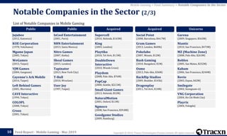 Tracxn - Mobile Gaming Startup Landscape | PDF
