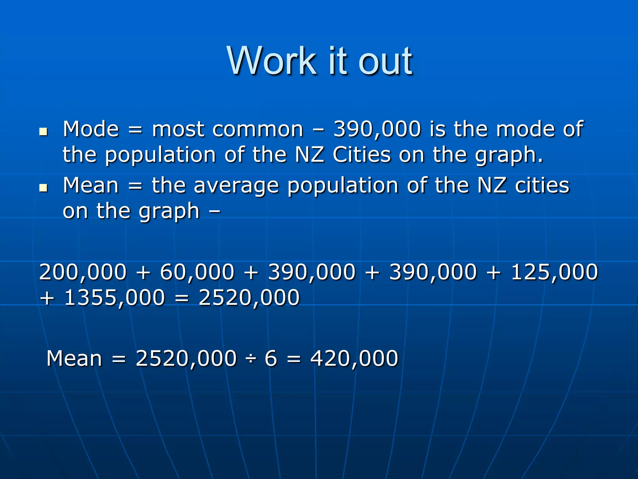 Work it out
   Mode = most common – 390,000 is the mode of
    the population of the NZ Cities on the graph.
   Mean = the average population of the NZ cities
    on the graph –

200,000 + 60,000 + 390,000 + 390,000 + 125,000
+ 1355,000 = 2520,000

Mean = 2520,000 ÷ 6 = 420,000
 