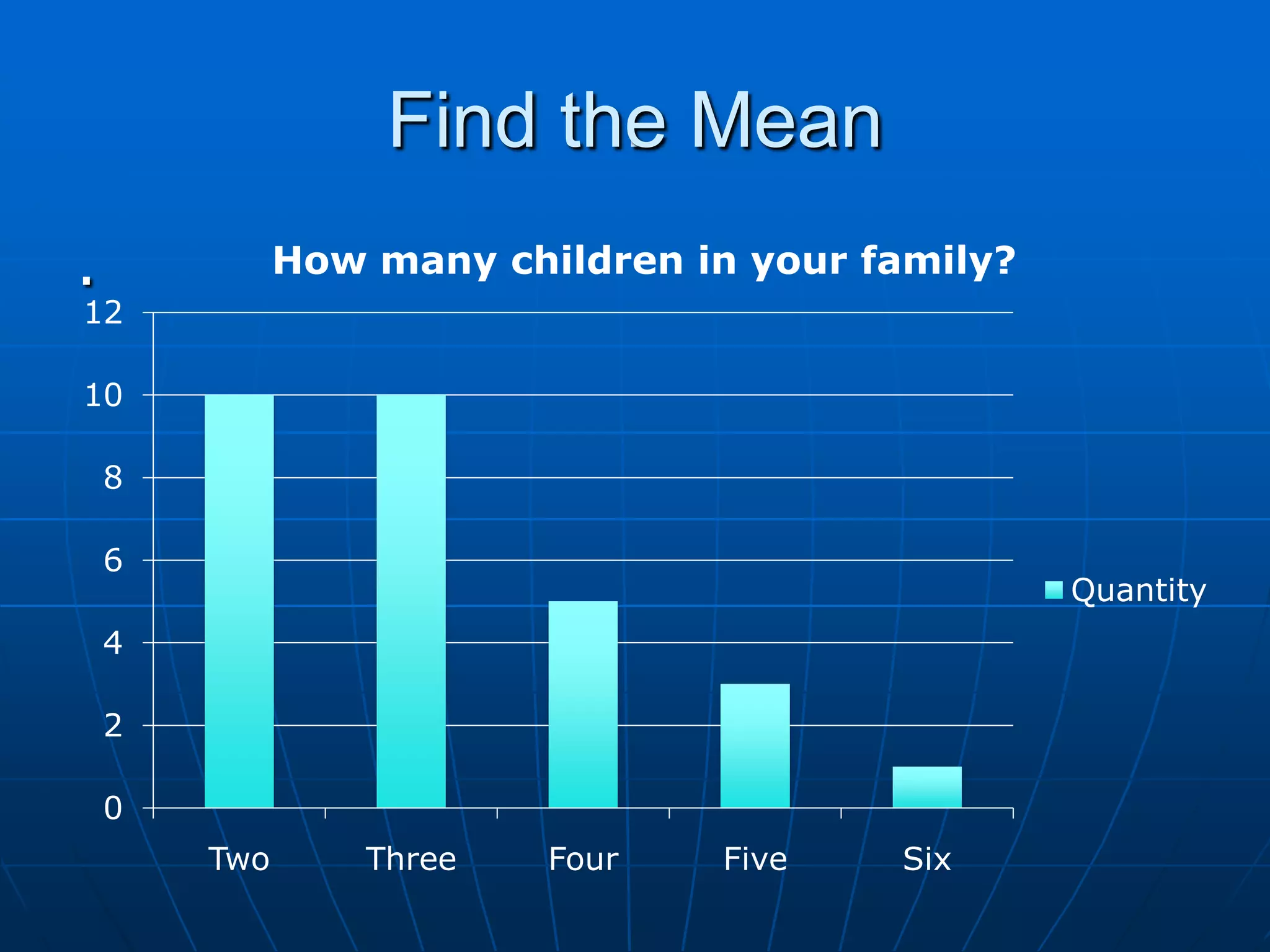 Find the Mean
                          .
.             How many children in your family?
12

10

    8

    6
                                                  Quantity
    4

    2

    0
        Two       Three   Four   Five    Six
 