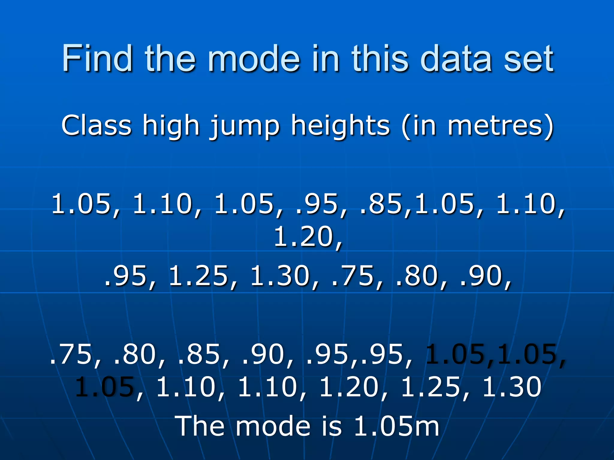 Find the mode in this data set
Class high jump heights (in metres)

1.05, 1.10, 1.05, .95, .85,1.05, 1.10,
                1.20,
   .95, 1.25, 1.30, .75, .80, .90,

.75, .80, .85, .90, .95,.95, 1.05,1.05,
  1.05, 1.10, 1.10, 1.20, 1.25, 1.30
          The mode is 1.05m
 