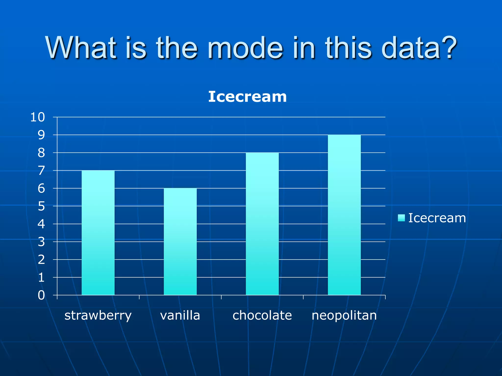 What is the mode in this data?
                            Icecream
10
 9
 8
 7
 6
 5
 4                                                     Icecream
 3
 2
 1
 0
     strawberry   vanilla     chocolate   neopolitan
 