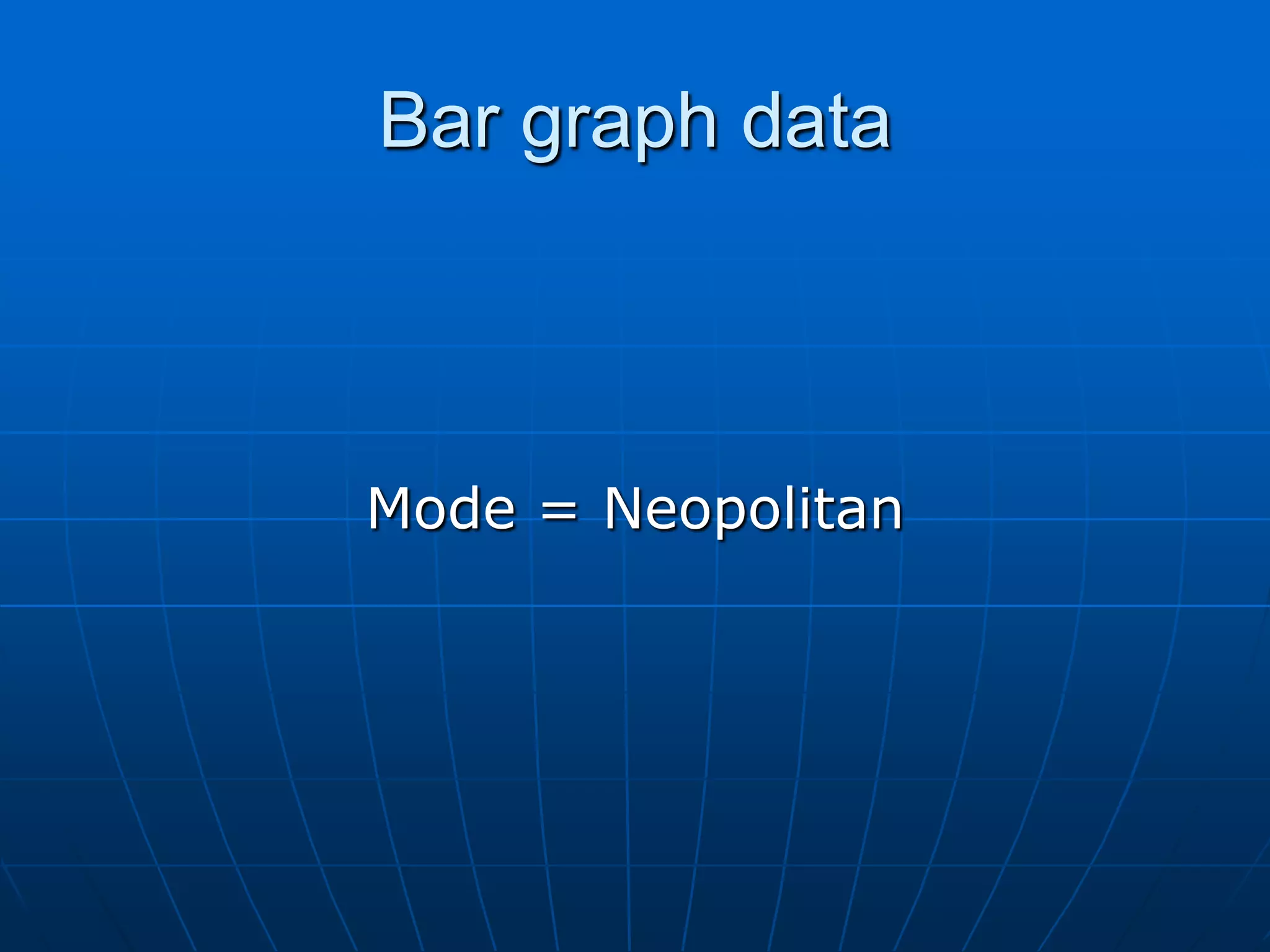 Bar graph data



Mode = Neopolitan
 