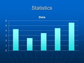 Statistics
       Data
6

5

4

3

2

1

0
 