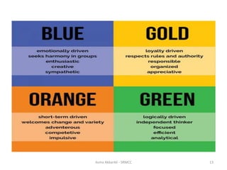 Asma AkbarAli - SRMCC 13
 