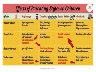 Asma AkbarAli - SRMCC 14
 