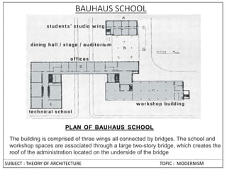 BAUHAUS SCHOOL
PLAN OF BAUHAUS SCHOOL
The building is comprised of three wings all connected by bridges. The school and
workshop spaces are associated through a large two-story bridge, which creates the
roof of the administration located on the underside of the bridge
SUBJECT : THEORY OF ARCHITECTURE TOPIC : MODERNISM
 