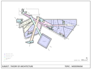 SUBJECT : THEORY OF ARCHITECTURE TOPIC : MODERNISM
 