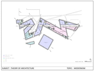 SUBJECT : THEORY OF ARCHITECTURE TOPIC : MODERNISM
 