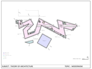 SUBJECT : THEORY OF ARCHITECTURE TOPIC : MODERNISM
 