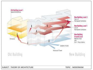SUBJECT : THEORY OF ARCHITECTURE TOPIC : MODERNISM
 