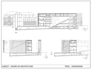 SUBJECT : THEORY OF ARCHITECTURE TOPIC : MODERNISM
 