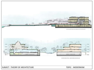 SUBJECT : THEORY OF ARCHITECTURE TOPIC : MODERNISM
 