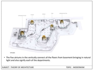 SUBJECT : THEORY OF ARCHITECTURE TOPIC : MODERNISM
• The five atriums in the vertically connect all the floors from basement bringing in natural
light and also signify each of the departments.
 