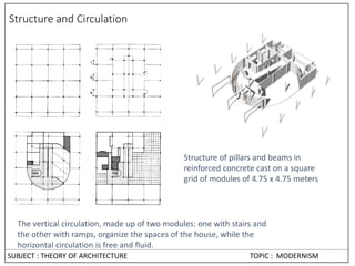 Structure and Circulation
Structure of pillars and beams in
reinforced concrete cast on a square
grid of modules of 4.75 x 4.75 meters
The vertical circulation, made up of two modules: one with stairs and
the other with ramps, organize the spaces of the house, while the
horizontal circulation is free and fluid.
SUBJECT : THEORY OF ARCHITECTURE TOPIC : MODERNISM
 