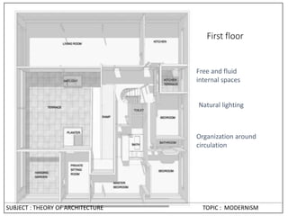 First floor
Free and fluid
internal spaces
Natural lighting
Organization around
circulation
SUBJECT : THEORY OF ARCHITECTURE TOPIC : MODERNISM
 