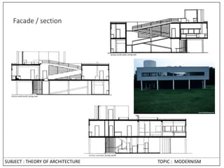 SUBJECT : THEORY OF ARCHITECTURE TOPIC : MODERNISM
Facade / section
 