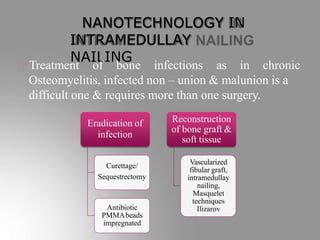 NANOTECHNOLOGY IN
INTRAMEDULLAY
NAILING
Treatment of bone infections as in chronic
Osteomyelitis, infected non – union & malunion is a
difficult one & requires more than one surgery.
Eradication of
infection
Curettage/
Sequestrectomy
Antibiotic
PMMAbeads
impregnated
Reconstruction
of bone graft &
soft tissue
Vascularized
fibular graft,
intramedullay
nailing,
Masquelet
techniques
Ilizarov
 