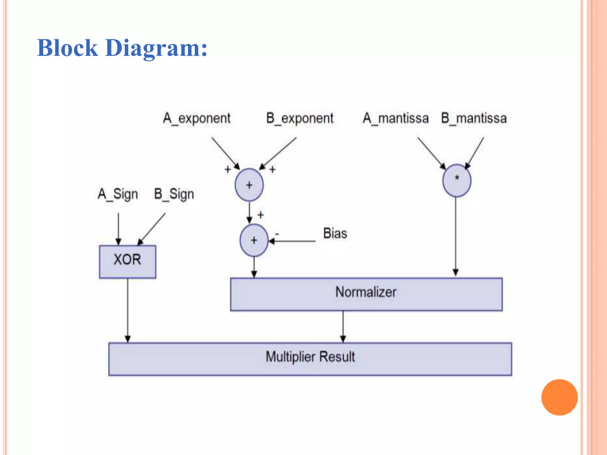 Block Diagram:
 