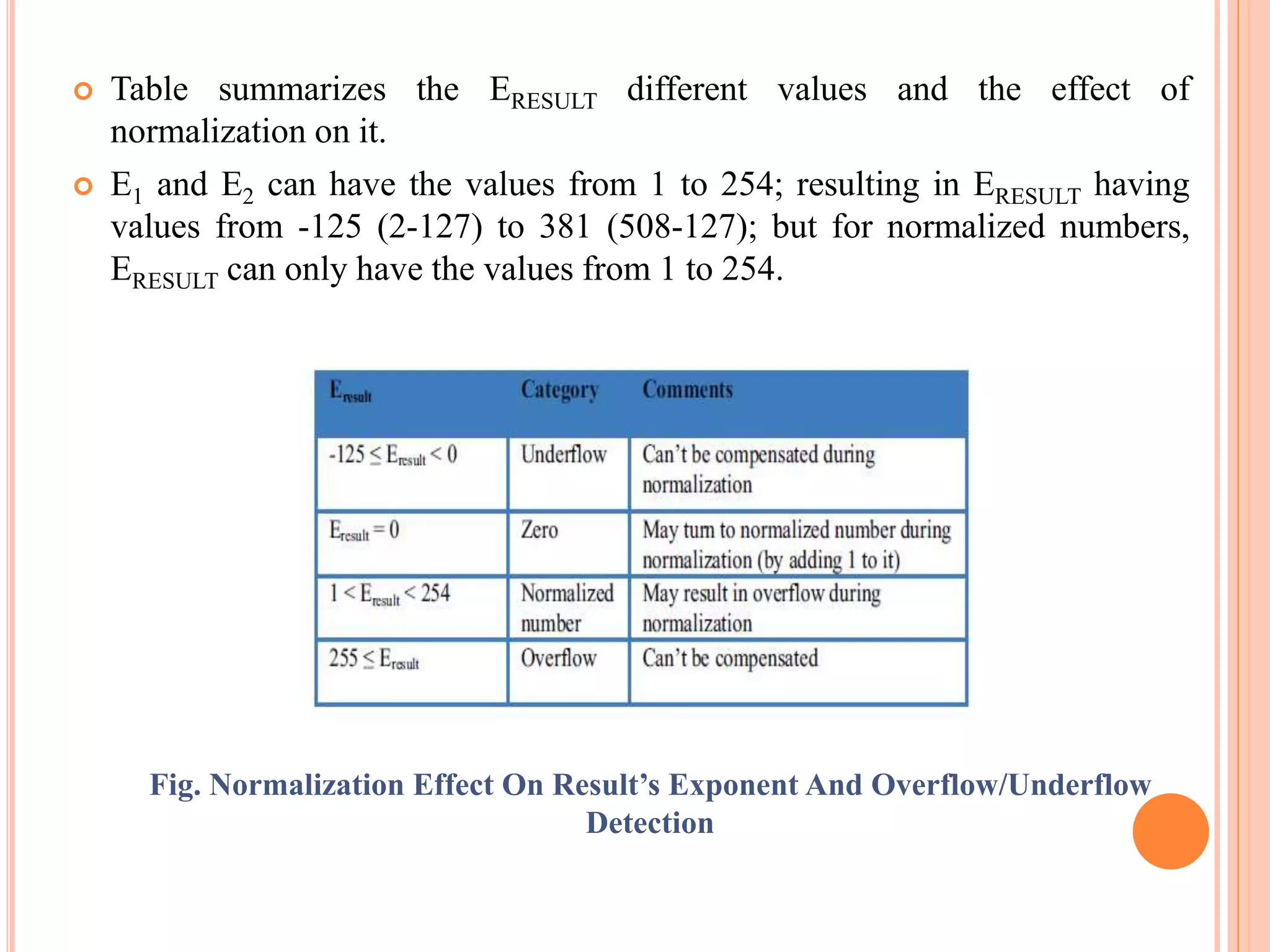  Table summarizes the ERESULT different values and the effect of
normalization on it.
 E1 and E2 can have the values from 1 to 254; resulting in ERESULT having
values from -125 (2-127) to 381 (508-127); but for normalized numbers,
ERESULT can only have the values from 1 to 254.
Fig. Normalization Effect On Result’s Exponent And Overflow/Underflow
Detection
 