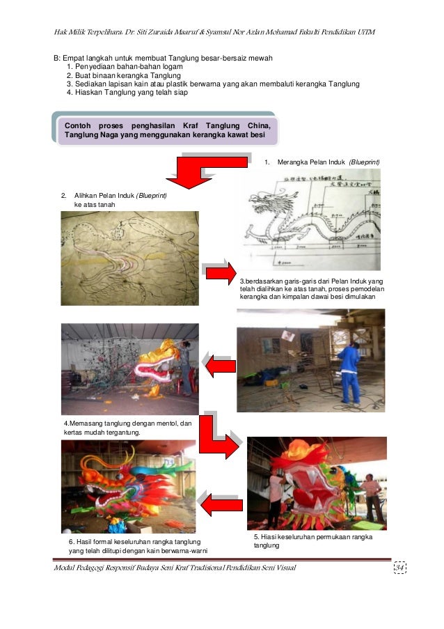Modul 1 Tanglung