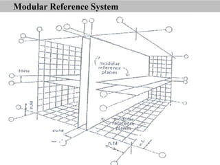 Modular Reference System FINAL MODULAR CO-ORDINATION A method of cost reduction in building ...