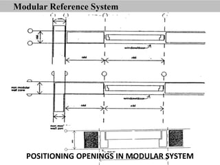 Modular Reference System FINAL MODULAR CO-ORDINATION A method of cost reduction in building ...