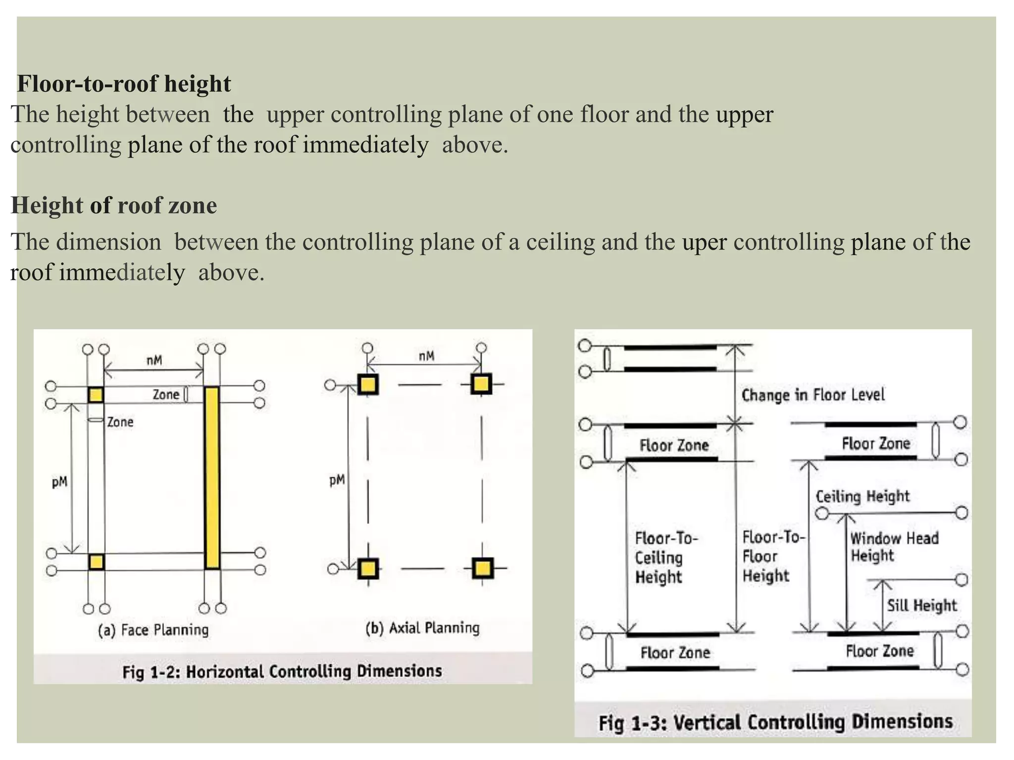Floor-to-roof height
The height between the upper controlling plane of one floor and the upper
controlling plane of the roof immediately above.
Height of roof zone
The dimension between the controlling plane of a ceiling and the uper controlling plane of the
roof immediately above.
 