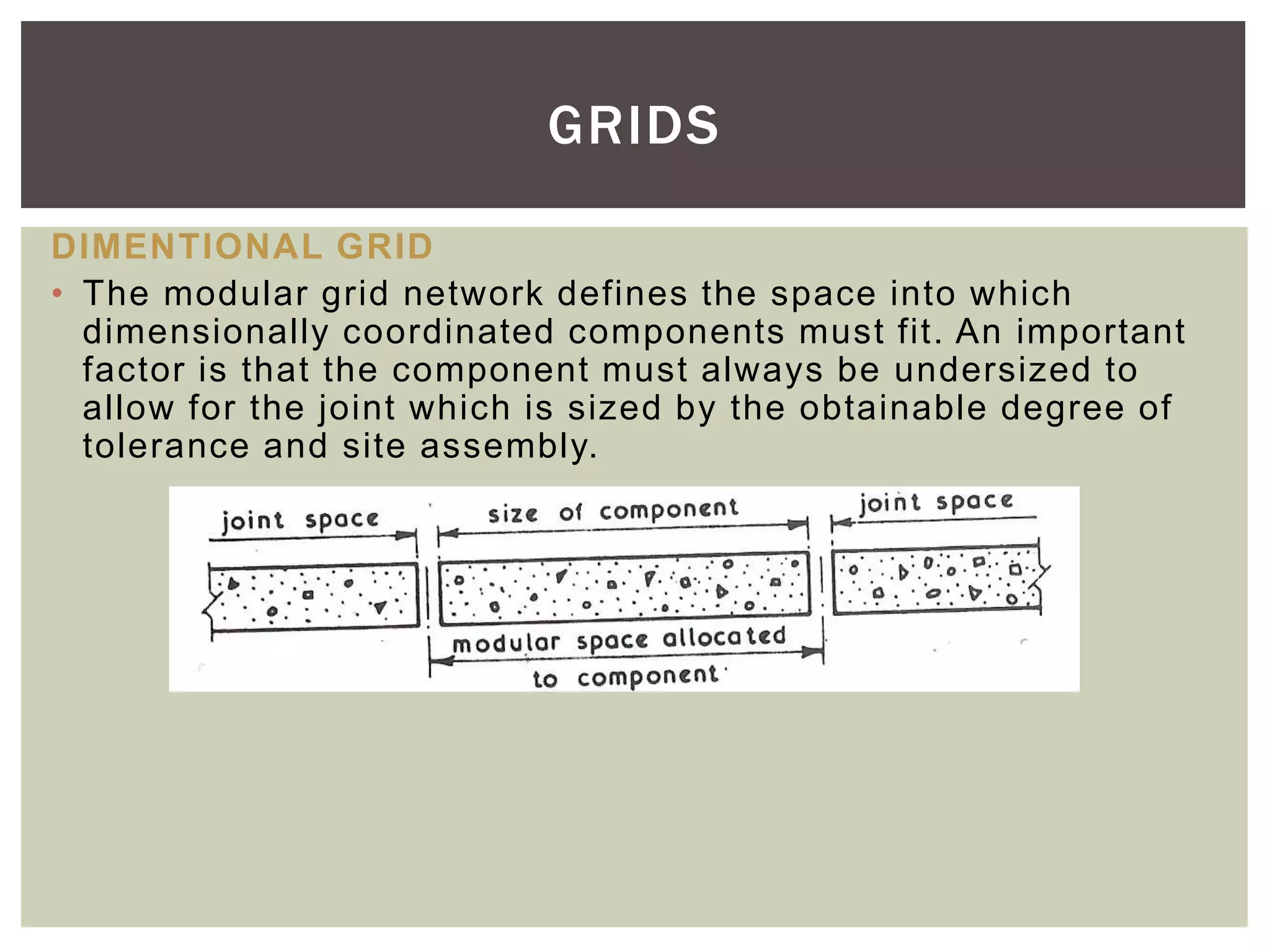 DIMENTIONAL GRID
• The modular grid network defines the space into which
dimensionally coordinated components must fit. An important
factor is that the component must always be undersized to
allow for the joint which is sized by the obtainable degree of
tolerance and site assembly.
GRIDS
 