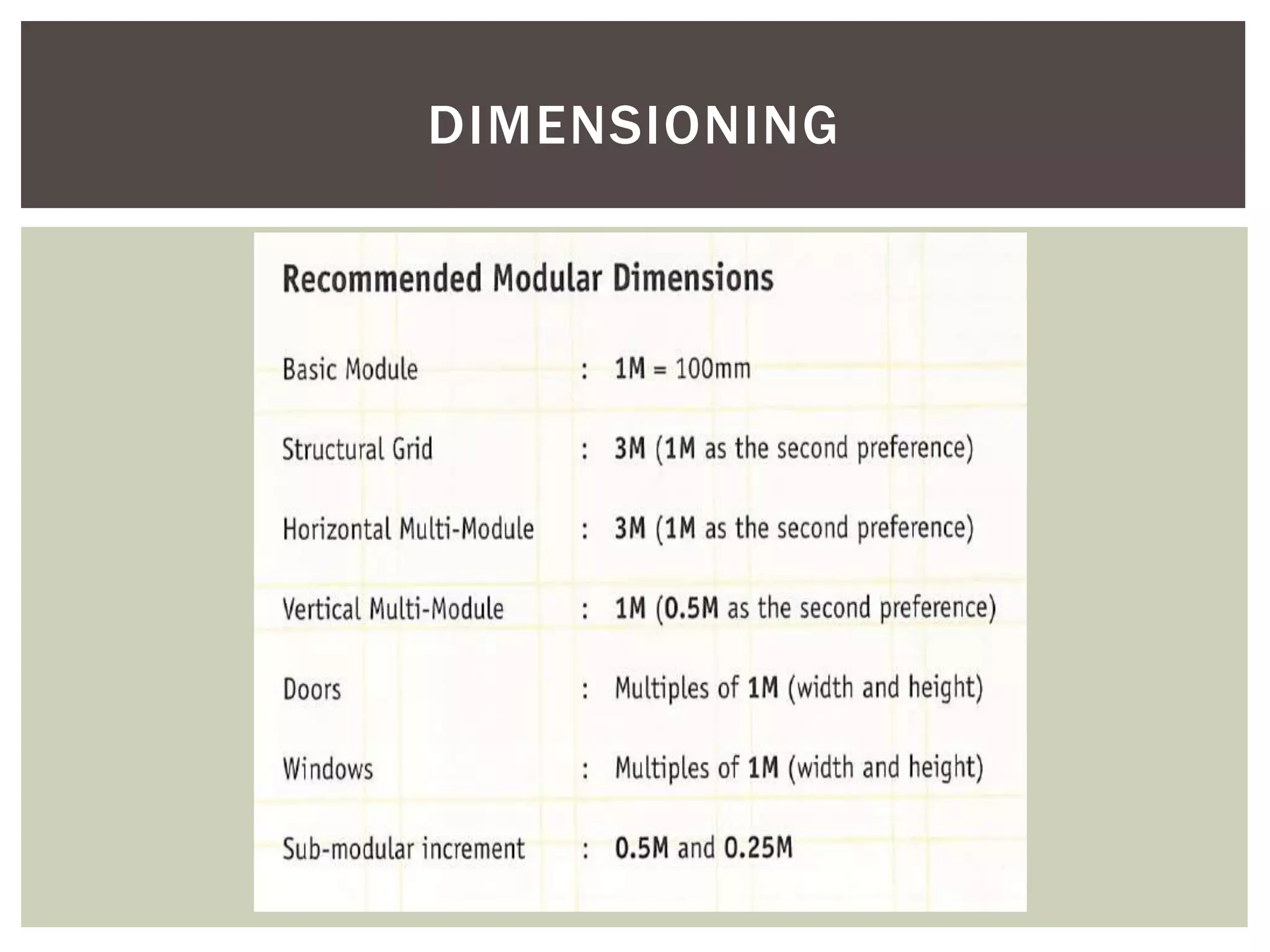 DIMENSIONING
 