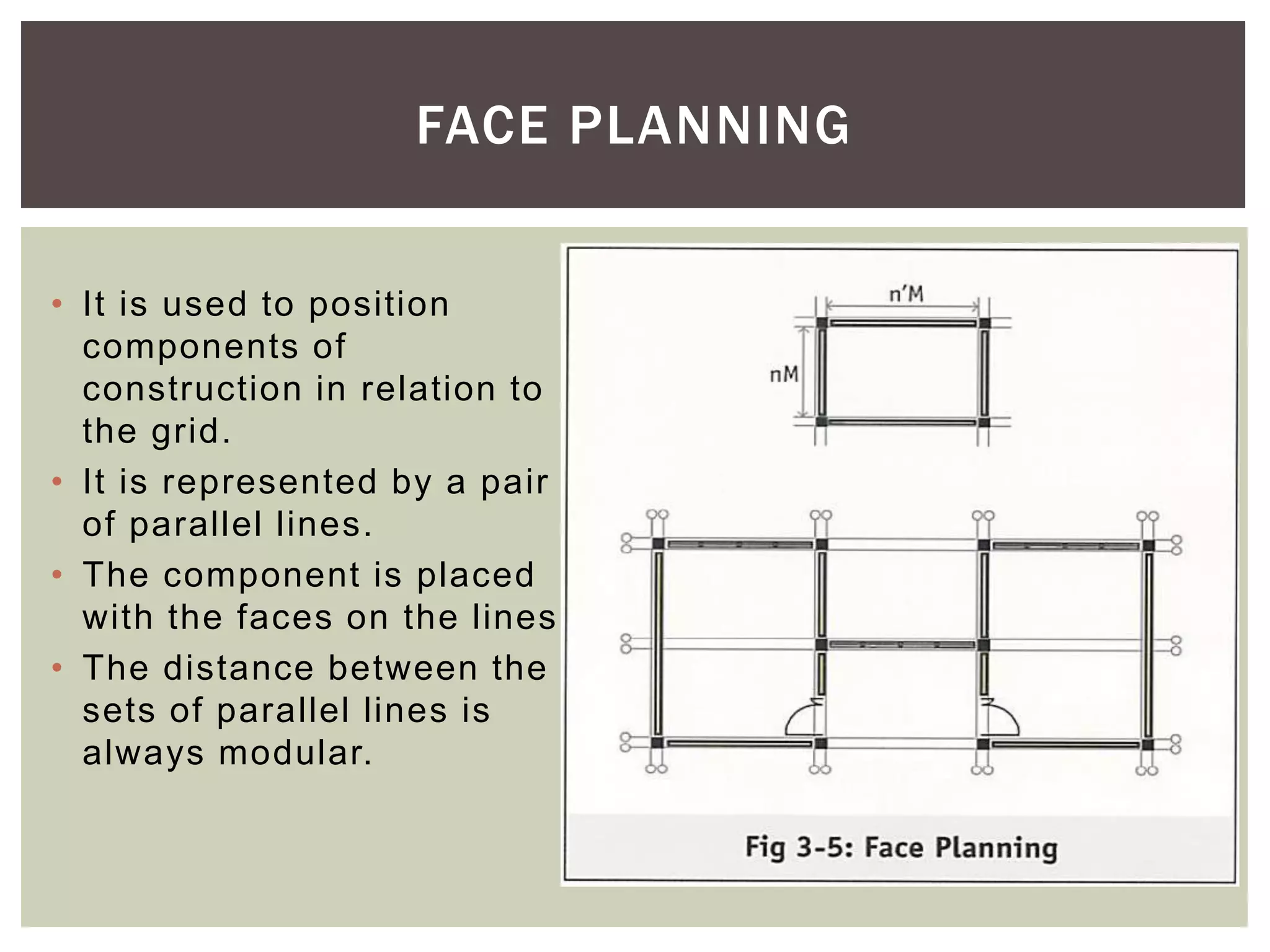 • It is used to position
components of
construction in relation to
the grid.
• It is represented by a pair
of parallel lines.
• The component is placed
with the faces on the lines.
• The distance between the
sets of parallel lines is
always modular.
FACE PLANNING
 