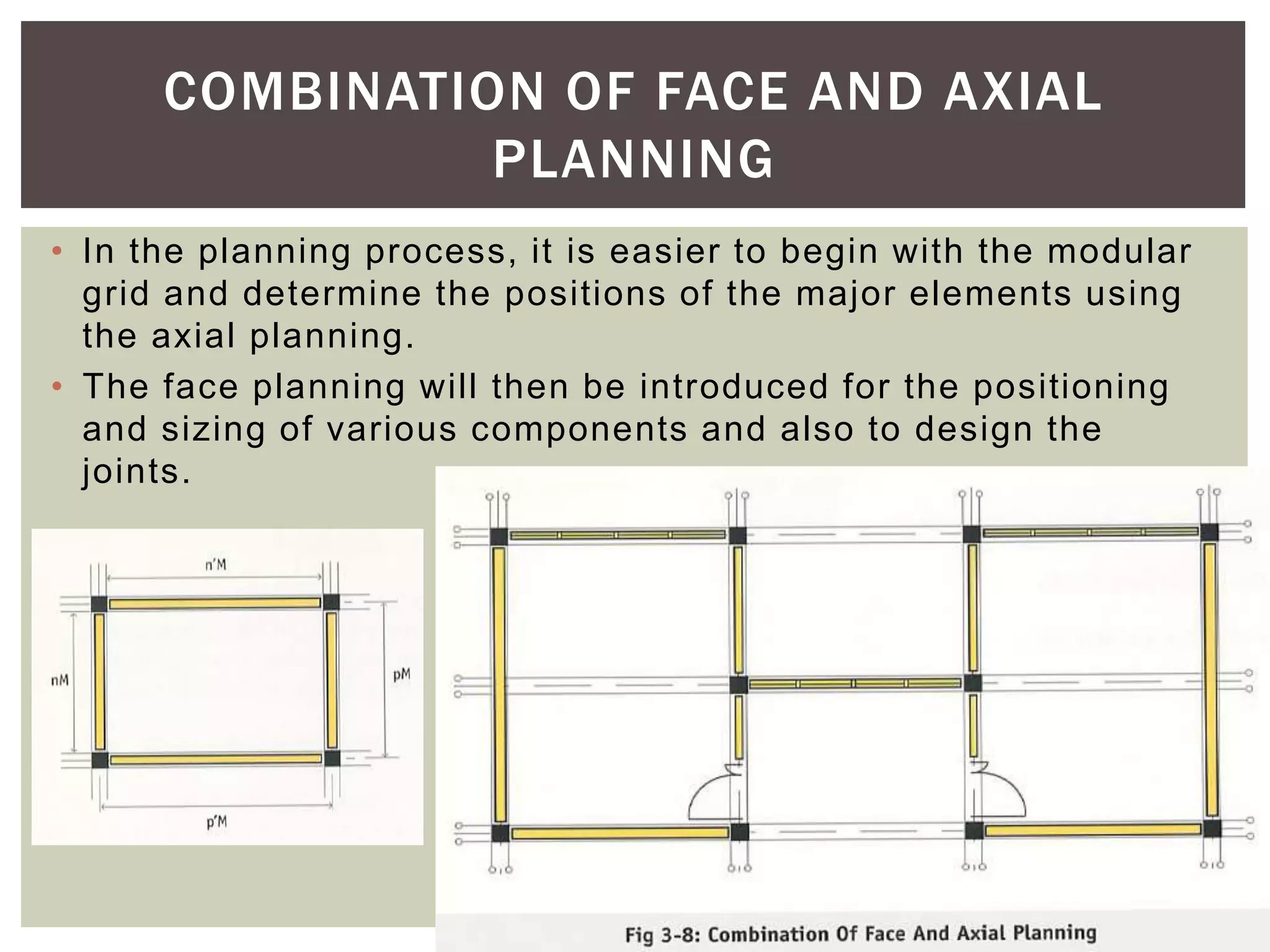 • In the planning process, it is easier to begin with the modular
grid and determine the positions of the major elements using
the axial planning.
• The face planning will then be introduced for the positioning
and sizing of various components and also to design the
joints.
COMBINATION OF FACE AND AXIAL
PLANNING
 