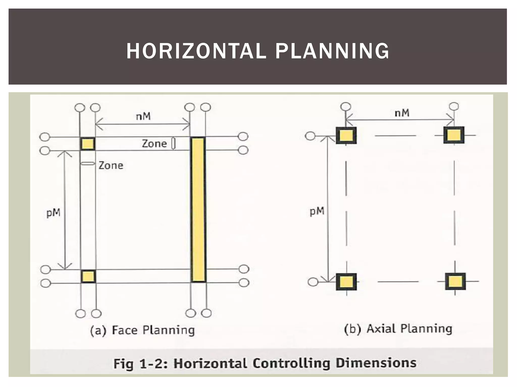 HORIZONTAL PLANNING
 