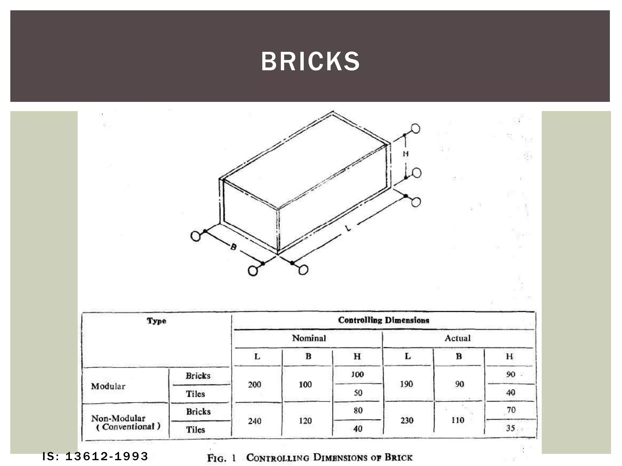 BRICKS
IS: 1 361 2 -1993
 
