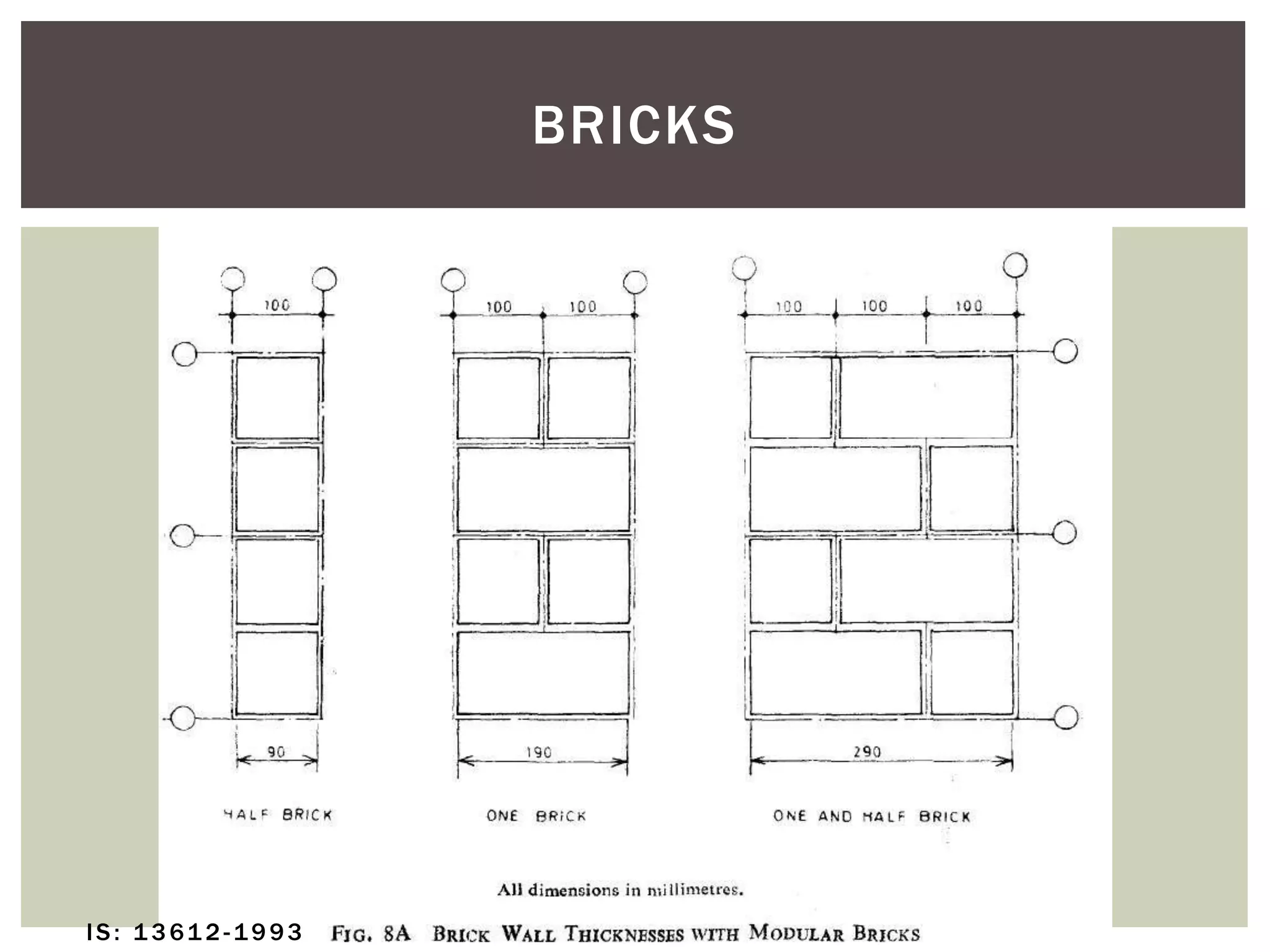 BRICKS
IS: 1 361 2 -1993
 