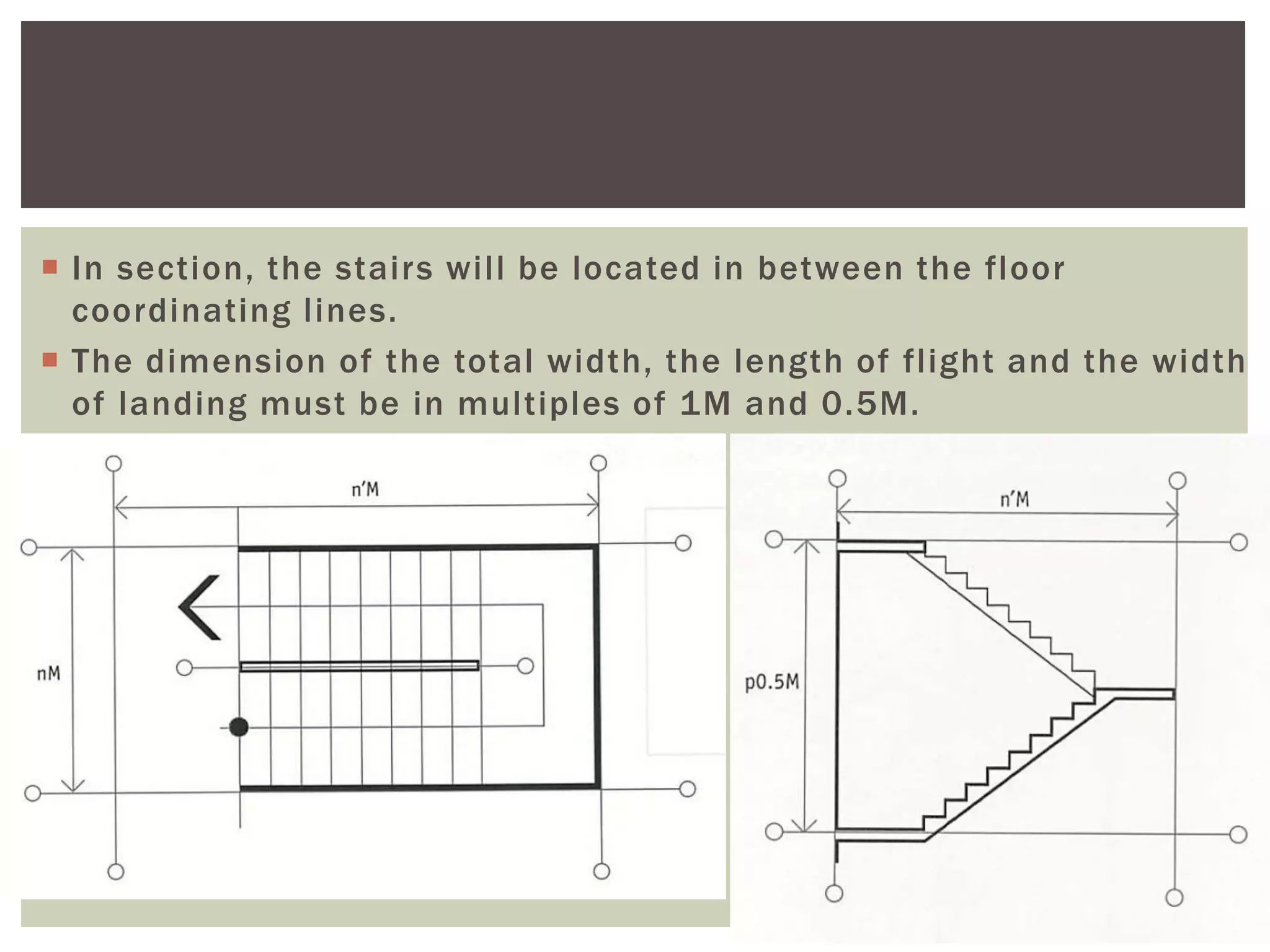  In section, the stairs will be located in between the floor
coordinating lines.
 The dimension of the total width, the length of flight and the width
of landing must be in multiples of 1M and 0.5M.
 