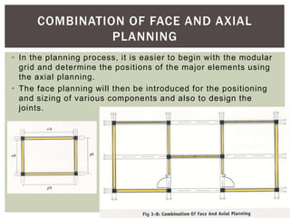 modular coordination | PPT