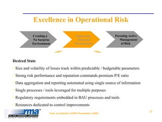 Operational Risk for Bank | PPT