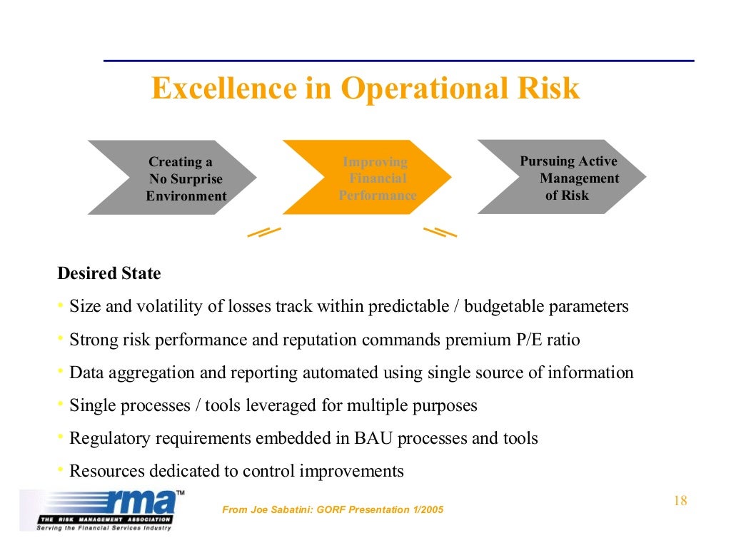 Operational Risk for Bank