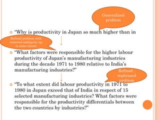  “Why is productivity in Japan so much higher than in
India”?
 “What factors were responsible for the higher labour
productivity of Japan’s manufacturing industries
during the decade 1971 to 1980 relative to India’s
manufacturing industries?”
 “To what extent did labour productivity in 1971 to
1980 in Japan exceed that of India in respect of 15
selected manufacturing industries? What factors were
responsible for the productivity differentials between
the two countries by industries?”
Generalized
problem
Refined problem with
removed ambiguity up
to some extent
Refined ,
rephrased
problem
 