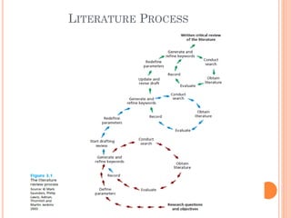 LITERATURE PROCESS
 