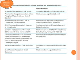 Ethical
Codes
 