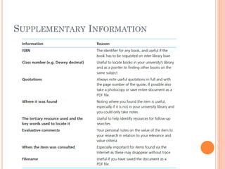 SUPPLEMENTARY INFORMATION
 