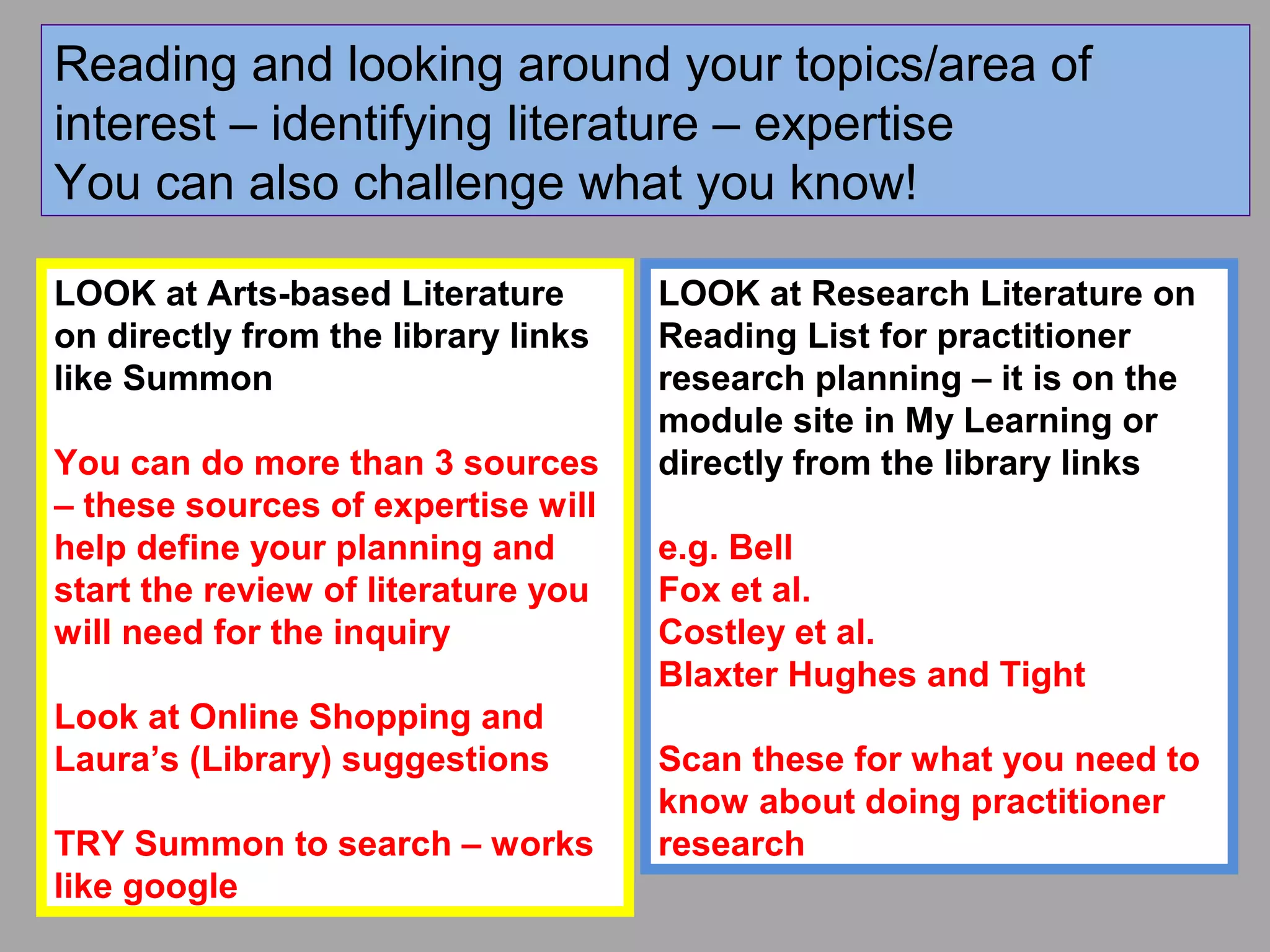 LOOK at Research Literature on
Reading List for practitioner
research planning – it is on the
module site in My Learning or
directly from the library links
e.g. Bell
Fox et al.
Costley et al.
Blaxter Hughes and Tight
Scan these for what you need to
know about doing practitioner
research
LOOK at Arts-based Literature
on directly from the library links
like Summon
You can do more than 3 sources
– these sources of expertise will
help define your planning and
start the review of literature you
will need for the inquiry
Look at Online Shopping and
Laura’s (Library) suggestions
TRY Summon to search – works
like google
Reading and looking around your topics/area of
interest – identifying literature – expertise
You can also challenge what you know!
 
