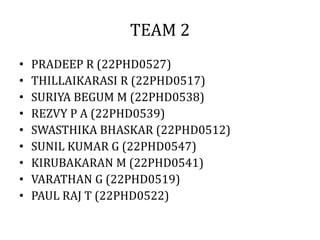 TEAM 2
• PRADEEP R (22PHD0527)
• THILLAIKARASI R (22PHD0517)
• SURIYA BEGUM M (22PHD0538)
• REZVY P A (22PHD0539)
• SWASTHIKA BHASKAR (22PHD0512)
• SUNIL KUMAR G (22PHD0547)
• KIRUBAKARAN M (22PHD0541)
• VARATHAN G (22PHD0519)
• PAUL RAJ T (22PHD0522)
 