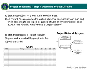 Comprehensive Earned Value Management Tutorial: Project Scheduling ...